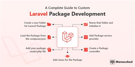 laravel package create test data|create a laravel package.